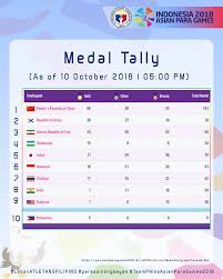 China tops the medal table with 132 gold, second japan with 75 gold and republic of korea with 49 gold. Medal Tally Of 2018 Psc Philippine Sports Commission Facebook