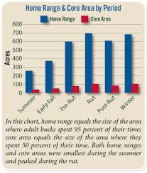 the 3 biggest obstacles to early season deer hunting qdma