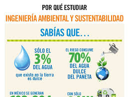 Importante empresa de interventoría de obras civiles requiere para su equipo de trabajo profesional ingeniero civil arquitecto ing ind Ingenieria Ambiental Y Sustentabilidad