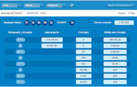 Apotelesmata Klhrwshs Tzoker Shmera 8 10 Oi Tyxeroi Ari8moi Tilegrafimanews
