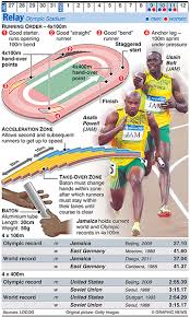 Apr 06, 2021 · the results of the u.s. Olympics 2012 In Infographics Track Field Olympic Track And Field Track And Field Sports Track And Field