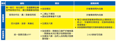 雲端發票、兌獎、統一發票對獎程式、統一發票開獎號碼查詢／1 2月、3 4月、5 6月、7 8月、9 10月、11 12月. çµ±ä¸€ç™¼ç¥¨å…ŒçŽapp