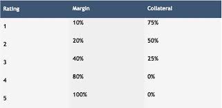 Saxo capital markets uk ltd. Saxo Bank Recategorizes Equity Margin Requirements Adds Greeks On Options Finance Magnates