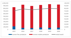Hola, es prudente solicitar porta desde jazztel a digi en sábado y de una sola linea movil? Rcs Rds Digi Mobil A Fost CampioanÄ La Portat Numere De Telefon Si In 2020 Gadget Ro Hi Tech Lifestyle
