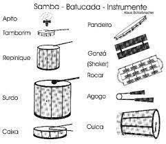 You play the cuica by rubbing a stick inside the shell of the drum with a wet piece of paper or cloth. Image Result For Brazilian Samba Band Instruments Samba Music Samba Samba Instrument