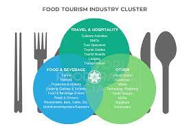 What Is Food Tourism World Food Travel Association