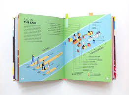 Infographics For The Infographic Guide To Series Http X2f X2f Goo Gl X2f 3odh3i Learning Graphic Design Infographic Infographic Design