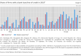 Cds may be a good investment when interest rates are high. Financial Inclusion Issues For Central Banks