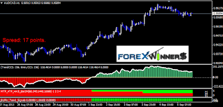 Simply rides on the trend and generates signals of buy or. Bufu Trend Following System Forex Winners Free Download