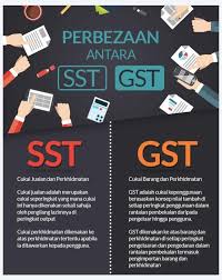 Harga baru kereta dijangka akan lebih murah selepas gst diimplemenkan. Gst Vs Sst Mana Lagi Untung Afyan Com