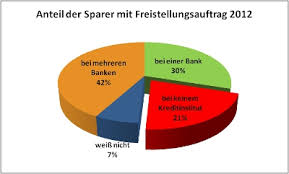 We're here to help you 24/7. Bank Of Scotland Freistellungsauftrag Amazing Home Office Setups