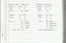 Contoh soal persilangan dihibrid dan jawabannya. 1 Pada Persilangan Monohibrid Dominan Dihasilkan Keturunan F2 Dengan Perbandingan Genotipenya Brainly Co Id