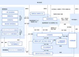 His 中期 経営 計画