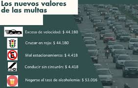 En menos de 24 horas. Las Infracciones De Transito En La Provincia Bajan Levemente Este Verano La Verdad Online De Junin Buenos Aires Argentina