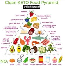 Pin By Glenna Bobb Pamphile On Fab Fitness Keto Food Pyramid Keto Recipes Food Pyramid