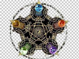 Magic Circle Png Circle Circle Frame Color Color Circle Color Pencil Magic Circle Circle Frames Magic Symbols
