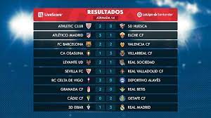 We did not find results for: Les Resultats Et Classement De La Liga Infos Sport Live Facebook