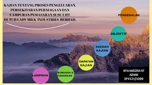 Whatsapp is very fast la…. Pengajian Perniagaan By Iffa Nadzira