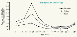 Tbi Staff Training Self Study Module 1 An Introduction