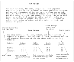 Online Technical Writing Graphics And Tables