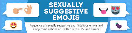 No one has proven the existence of a unicorns. Sexually Suggestive Emojis Zava