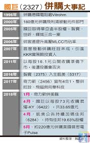 國巨股份有限公司，台灣電子元件製造商，1977年成立，1993年10月於台灣證券交易所股票上市，產品包括多層陶瓷電容器（mlcc）、鉭質電容 (tantalum capacitors)、晶片電阻（chip resistors）、無線元件（wireless components）等被動元件及進階電子零組件。 è‚¡åŽè®Šèº«è¨˜2 åœ‹å·¨ä½µä¸åœå£è¢‹åå–®è‡³å°'4å®¶ å£¹ç‰¹å ±