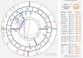 How To Read Your Birth Chart Like An Astrologer Birth