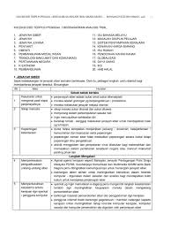 Senarai bantuan kewangan pelajar ipt 2020 (biasiswa/pinjaman/zakat). Sem 1 Koleksi Esei Terpilih Penggal 1