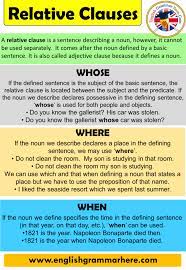 Relative clauses follow whatever it is that they are qualifying. Defining And Non Defining Relative Clauses English Grammar Here