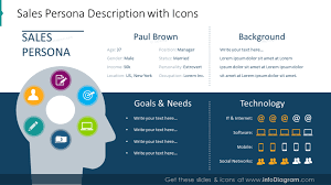9 31 Marketing Buyer Persona Powerpoint Template Sales Avatar Icons