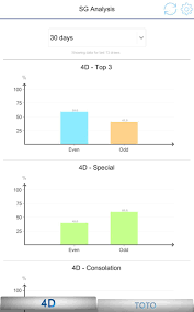 Singapore Pools 4d Analysis For Android Apk Download