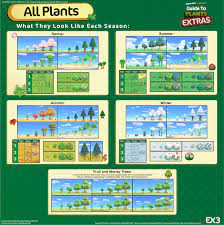 Acnh Plant Guide Animal Crossing Guide Animal Crossing New Animal Crossing