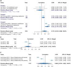 Our flexible, affordable financing plans allow you to do what you want and need, under the care of qualified and skilled plastic surgeons such as members of the american society for. Cosmetic Surgery And Self Esteem In South Korea A Systematic Review And Meta Analysis Springerlink
