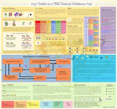 pokemon super effective online charts collection