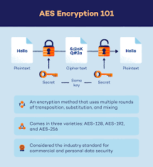 Aes 128