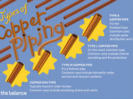 The threaded, open end should be facing the end of the copper plumbing pipe. The Most Common Types Of Copper Piping