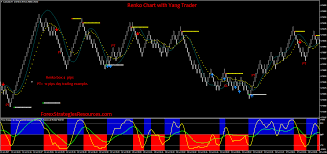 42 renko chart with yang trader forex strategies forex