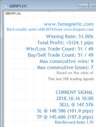 The New Fxmagnetic Gbpjpy 1 0 Multi Timeframe Mt4 Indicator