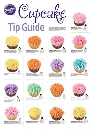 Cupcake Tip Guide In 2019 Cupcake Icing Tips Cake
