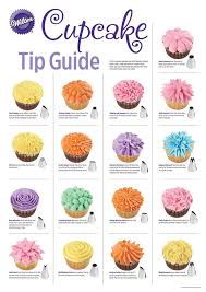 cupcake tip guide in 2019 cupcake icing tips cake