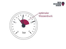 Sie drehen den wasserhahn auf und das wasser fließt träge. Ihre Heizung Verliert Druck Ursachen Und Losungen