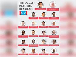 2020) kabinet pakatan harapan ini telah terbubar pada 24 februari 2020 setelah perdana menteri tun dr. Senarai Jurucakap Parlimen Bukan Kabinet Bayangan Kata Pkr