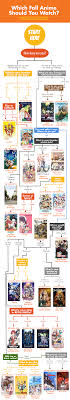 What danny phantom fanfiction trope are you? Crunchyroll What Fall Anime Should You Watch