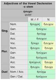 Adjectives Of The Vowel Declension Dickinson College