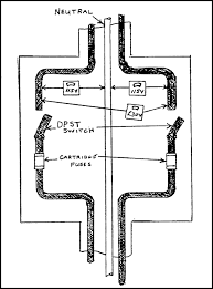 Electricity 101 Basic Fundamentals Industrial Controls