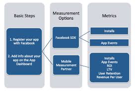 Analytics for google analytics 4+. How To Track Ios And Android App Ad Installs Google Analytics Facebook And Twitter