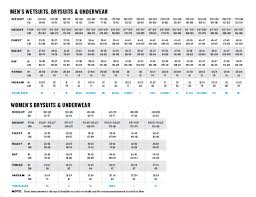 52 memorable express chart size