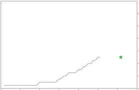 prime interest rate forecast