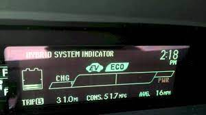 It can cover blemishes and imperfections of old dashboards. Prius Hybrid System Indicator Explained Youtube