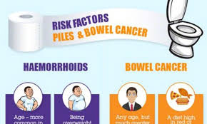 In this article, we look at how to recognize and treat colon cancer, why it develops, and. Is It Piles Or Bowel Cancer Daily Mail Online
